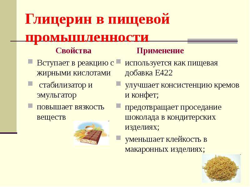 Глицерин применение. Глицерин питательные вещества. Содержание глицерина в продуктах. Пищевой глицерин для чего в медицине. Глицерин е422 свойства.