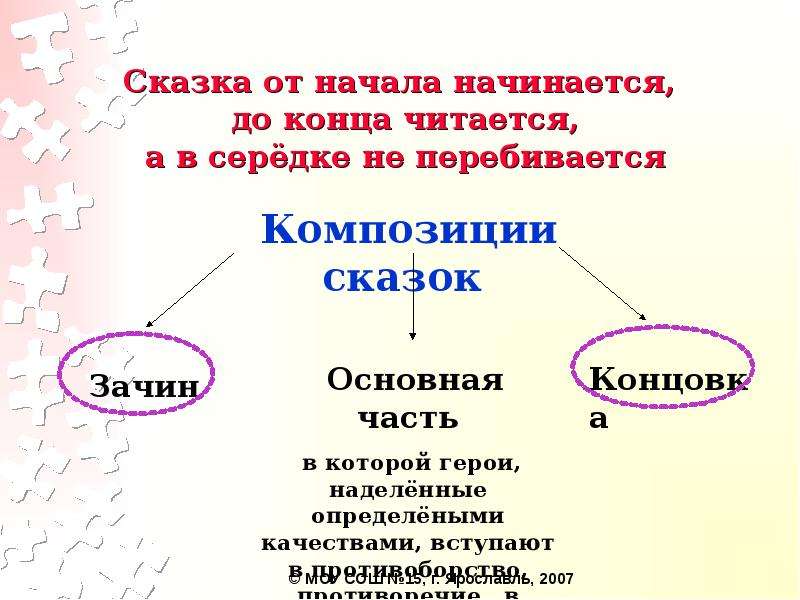 Начало началось. От начала сказка и до конца читается в Середке начинается. Сказка от начала начинается в Середке. Сказка от конца читается до конца читается в Середке не перебивается. Сказка читается в Середке начинается.