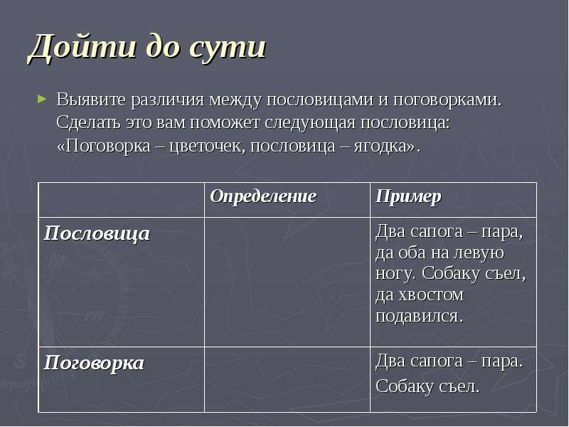 Чем отличается пословица. Сходства и различия пословиц и поговорок таблица. Разница между пословицей и поговоркой. Сходства и различия пословиц и поговорок. Пословицы и поговорки отличия и сходства.