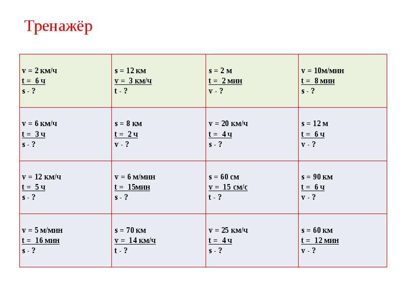 Карточки простейшие. Простые задачи на движение 4 класс карточки задания. Решение задач на движение 4 класс карточки. Задачи на движение 4 класс карточки. Задачи на движение тренажер.