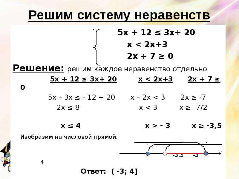 Решение неравенств с рисунком