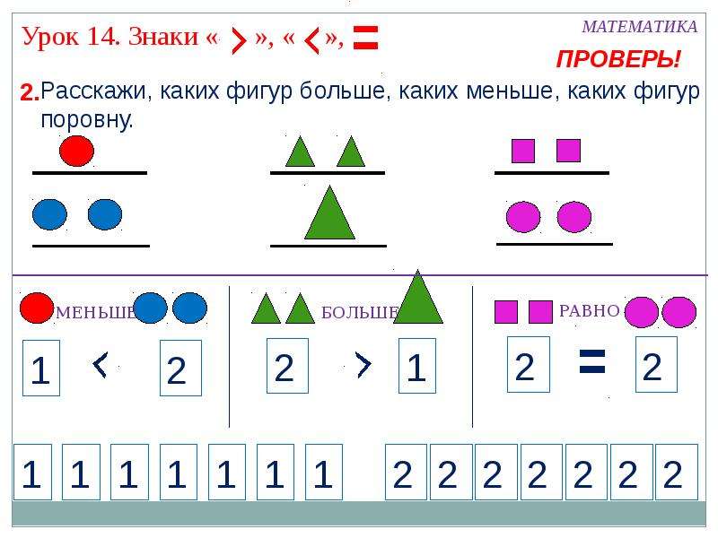 Сравнение чисел в пределах 10 для дошкольников презентация