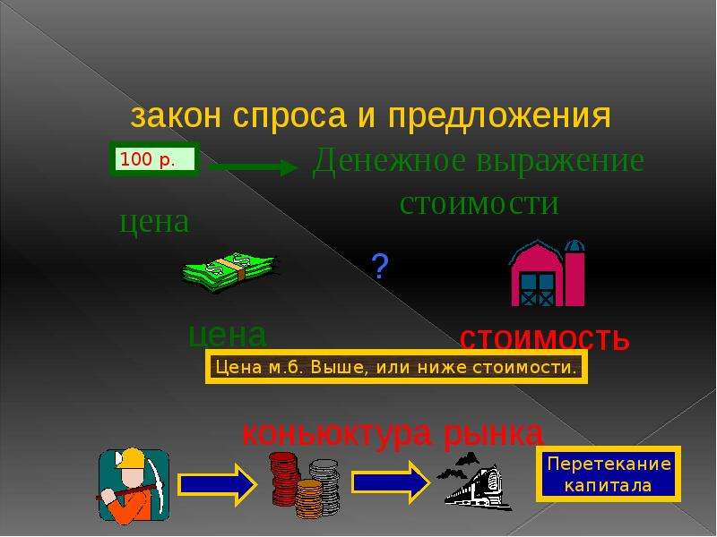 Рыночная экономика 5 2. Рыночная экономика презентация. Драйвер рыночной экономики. Сторонники рыночной экономики. На чем строится рыночная экономика.