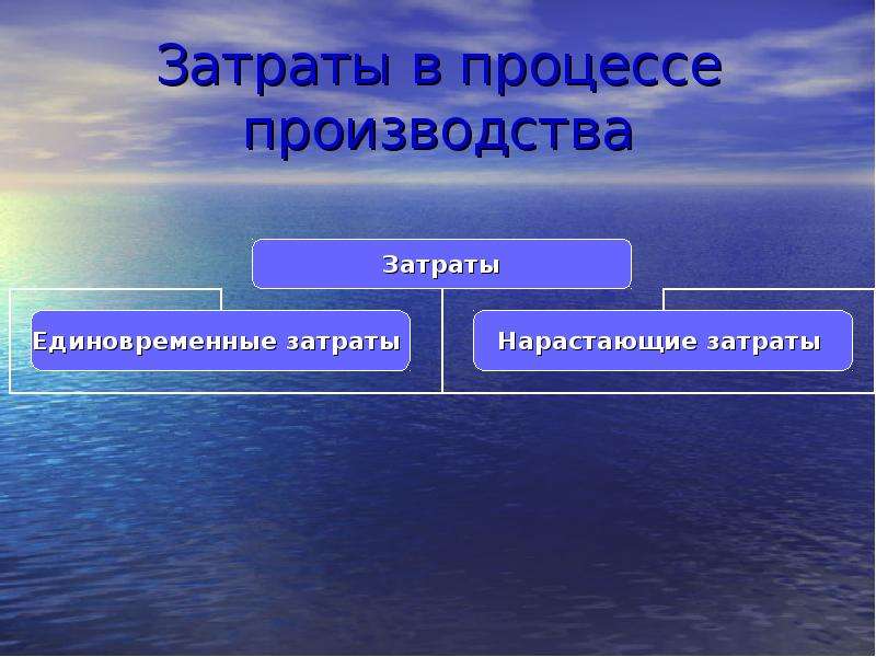 Использование ресурсов в производственных процессах. Производственные ресурсы.