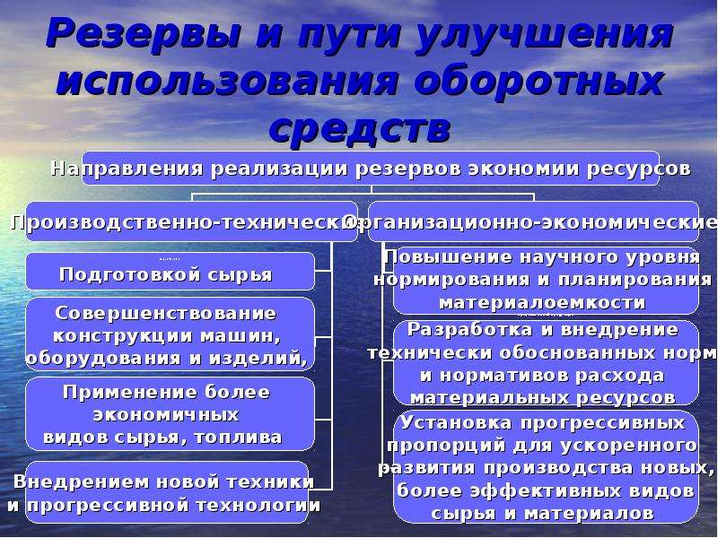 Сырье энергетические ресурсы основной капитал оборотный. Способы повышения эффективности использования оборотных средств. Пути повышения эффективности использования оборотных средств. Пути улучшения использования оборотных средств организации. Резервы и пути улучшения использования оборотных средств.