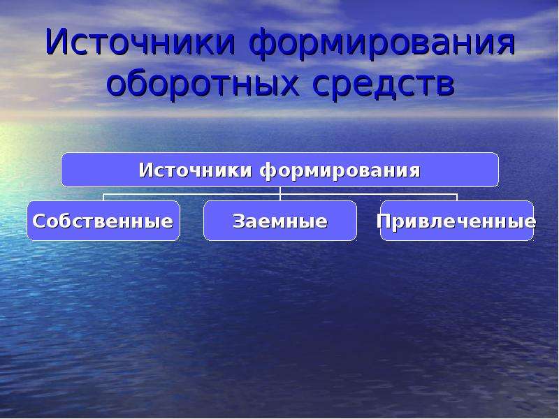 Основные источники воспитания. Источники формирования оборотных средств. Производственные ресурсы. Производственные ресурсы мира.