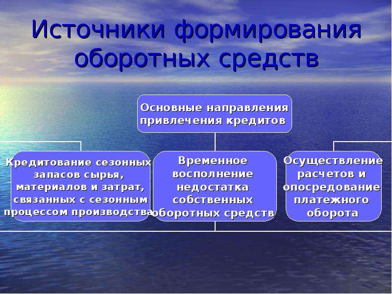 Формирование оборотных средств. Источники формирования оборотных средств. Иточникиформирования оборотных средств. Источники формирования оборотных фондов. Источники формирования оборотных средств предприятия.