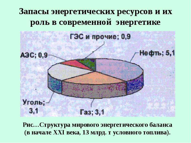 Экологические проблемы энергетики презентация