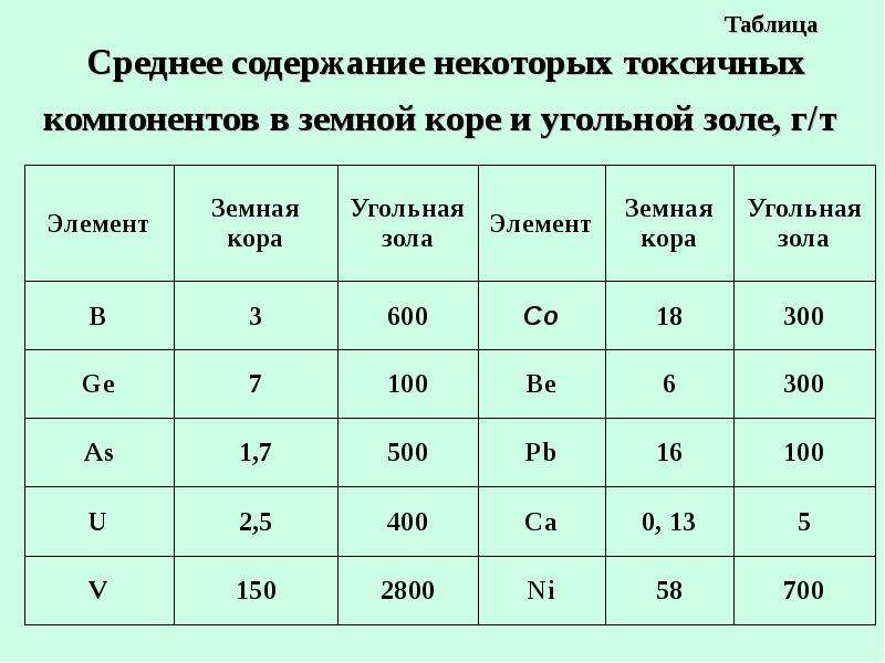 Экологические проблемы энергетики презентация