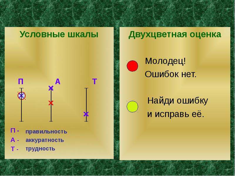 Оцени правильность утверждений. Шкала оценивания в начальной школе. Шкала оценивания на уроке. Шкала самооценки на уроке. Правильность аккуратность шкала оценивания.