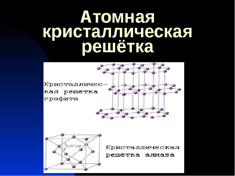 Атомная кристаллическая решетка характерна для. Ch4 кристаллическая решетка. Атомная кристаллическая решетка. Атомная кристаличесскаярешетка. Атомная решётка кристаллов.