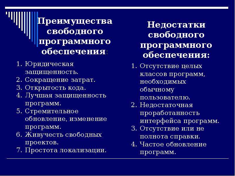 Свободное программное обеспечение. Достоинства и недостатки программного обеспечения. Преимущества свободного программного обеспечения. Недостатки программного обеспечения. Достоинства и недостатки свободного программного обеспечения.