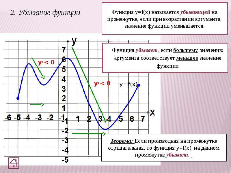 Возрастание значение. Функция возрастает в промежутке 0 2. Возрастание и убывание функции экстремумы функции. Возрастание, убывание функций; точки экстремума и экстремумы функций. Возрастающие и убывающие функции промежутки.