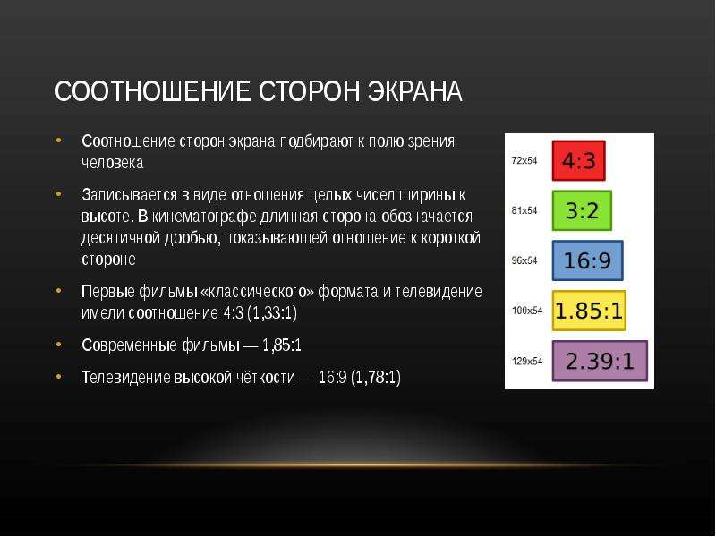 Размер презентации 16 9