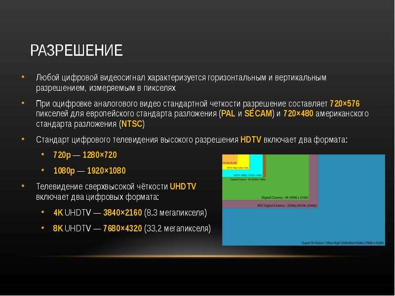 Разрешение цифрового изображения это