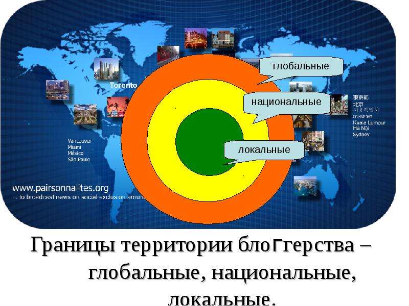 Локальная территория. Глобальные (национальные и субконтинентальные). Локальная территория это. Глобальный национальный и локальный это. Локальный региональный национальный.