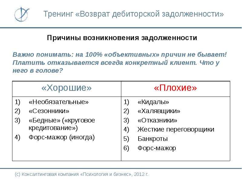 Регламент дебиторской задолженности образец