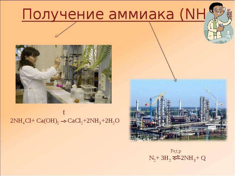 Презентация на тему получение аммиака