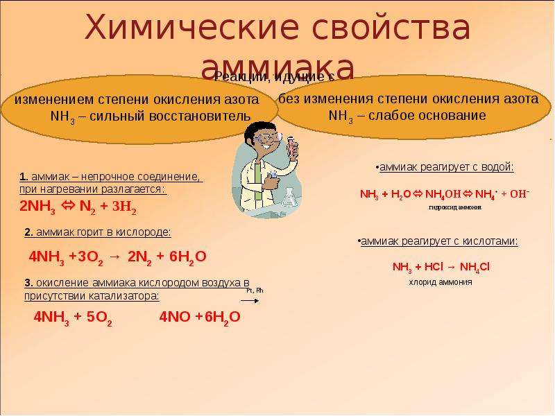 Аммиак класс соединений. Химические свойства аммиака. Хим свойства аммиака таблица. Физико химические свойства аммиака таблица. Общая характеристика вещества аммиак.