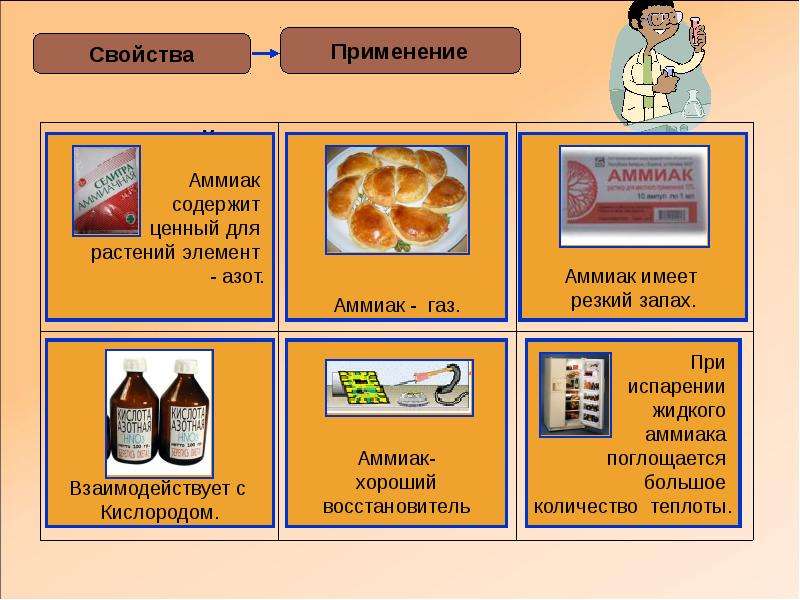 Аммиак содержит. Аммиак свойства и применение. В каких продуктах содержится аммиак. Что содержится в аммиаке. В чём содержится аммиак.