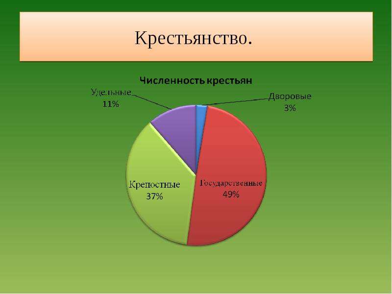 Крестьяне число. Численность крестьян. Численность крестьянства. Количество крестьян. Численность крестьян в мире.