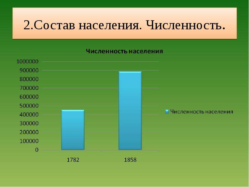 Население пятигорска на 2023 численность