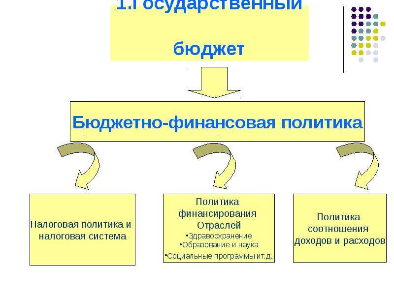 Что относится к бюджетной политике. Бюджетно-финансовая политика государства. Бюджетно-налоговая политика. Финансы и налоговая политика. Бюджет и бюджетная политика.