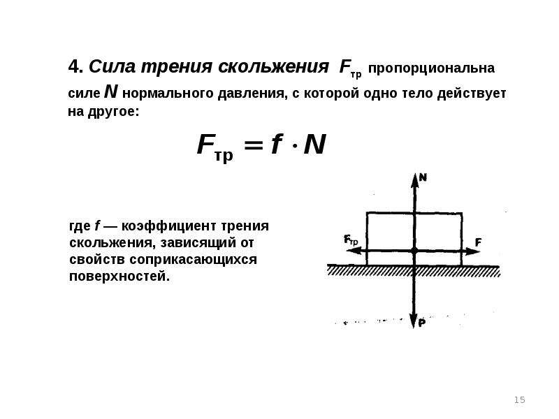 Нормальные усилия