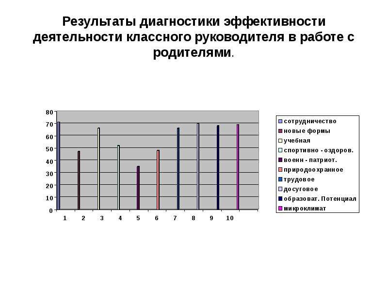 Диагностика эффективности. Выявление эффективности работы классного руководителя. Итог диагностики работы классных руководителей. Диагностика в деятельности классного руководителя. Результат работы классного руководителя.