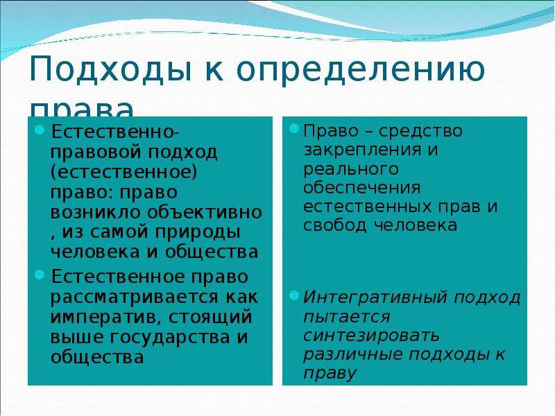 Естественные правила. Естественно правовой подход к праву. Положительные черты естественно правового подхода. Естественно правовой подход к праву плюсы и минусы. Подходы к определению права.