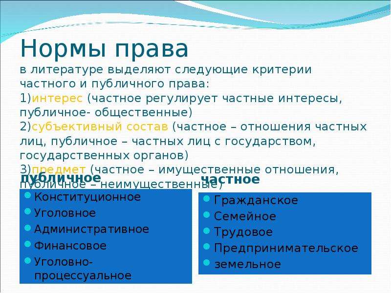 Субъективный состав. Нормы частного права. Право и социальные интересы. Частные и публичные интересы в праве. Частное право субъективный состав. Земельное право это частное или публичное право.