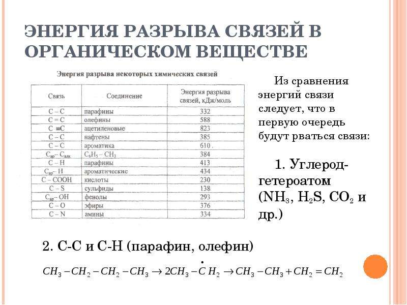 Энергия связи h2. Энергия разрыва связи таблица. Энергия разрыва связи. Энергия связи углерод водород. Энергия связи h-h.