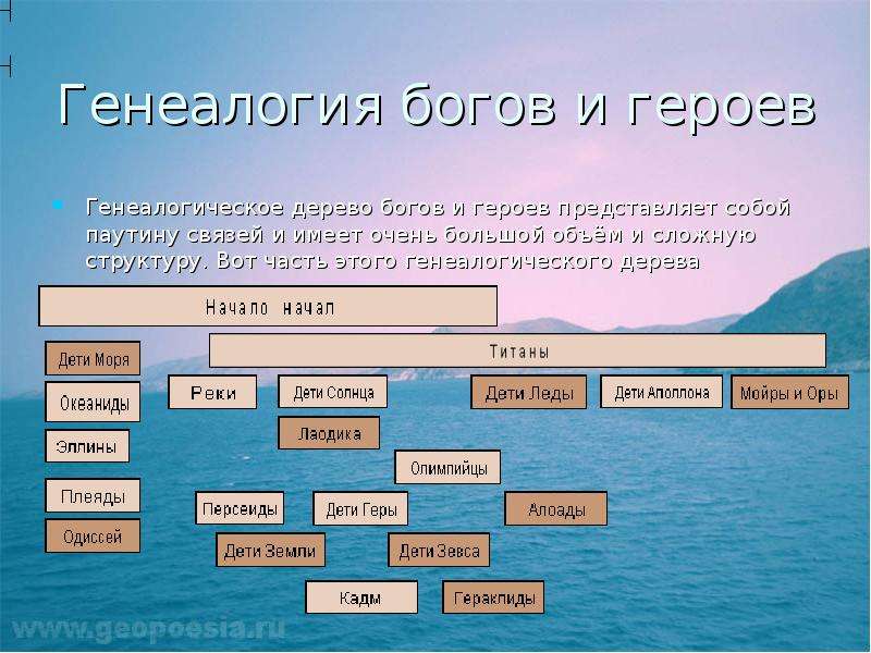 Родословная греческих богов схема