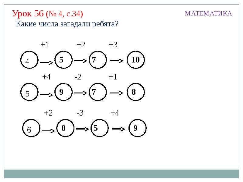 34 какое число. Математика 56 урок 1 класс. Математика 1 класс урок 53. Какие числа загадали ребята?1 класс математика. Математика 1 класс урок 40.