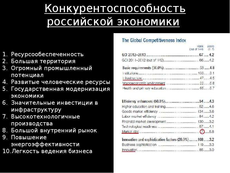 Презентация на тему конкурентоспособность россии на мировом рынке