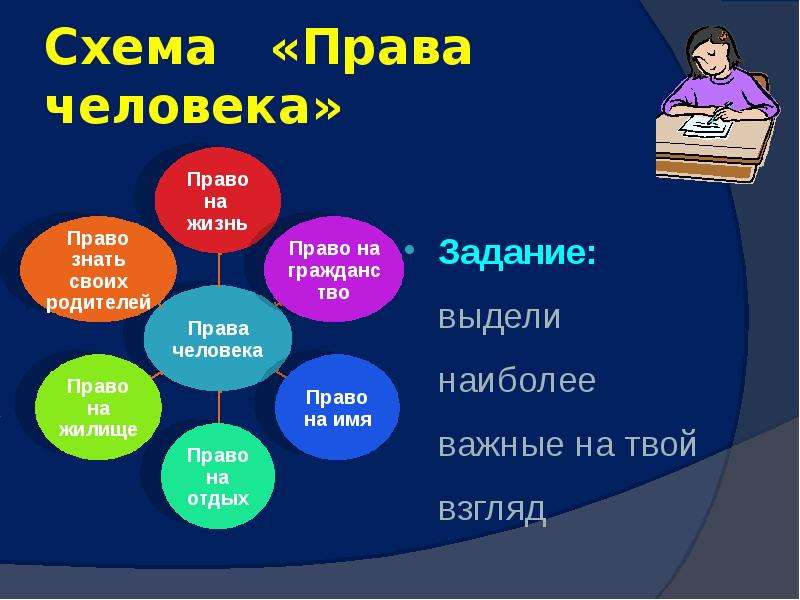 Права человека в современном обществе проект