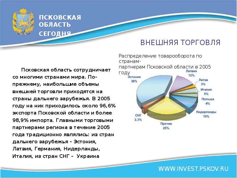 Экономика псковской области проект 3 класс окружающий мир