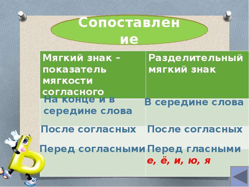 Мягкий знак презентация