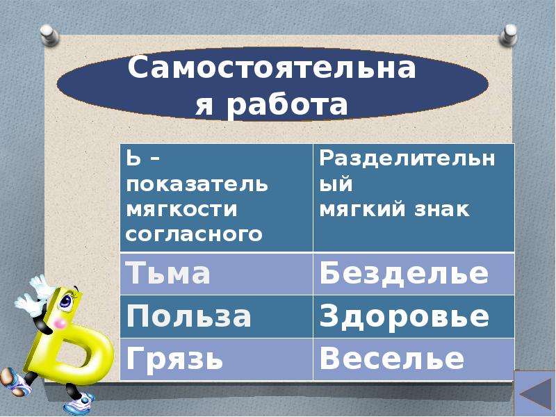 Русский язык разделительный мягкий знак 1 класс перспектива презентация