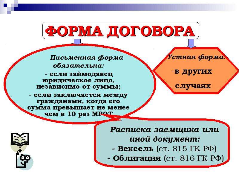 Презентация в письменном виде