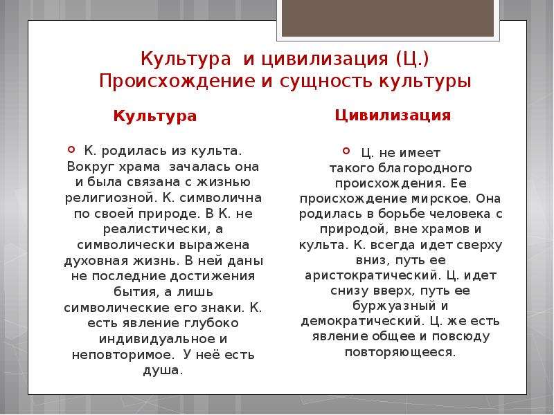 Письмо 13. Культура и цивилизация кратко. Сущность цивилизации. Культурная сущность цивилизация. Бердяев о культуре и цивилизации кратко.