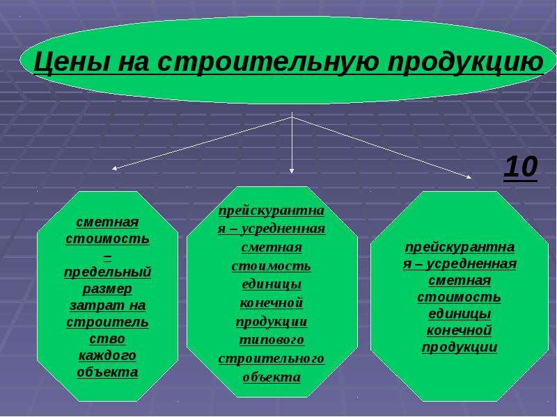 Теории формирования групп. Цена продукции предприятия. 18. Цена продукции предприятия и её формирование. Цена сформирована на основании.