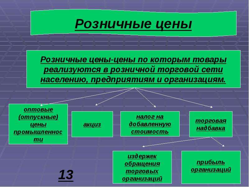 Сколько стоят презентации