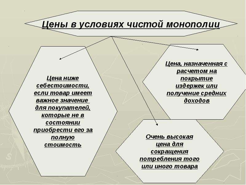 Создание стоимости. Формирование цен на продукцию предприятия презентация.