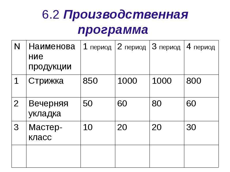 Производственный план предприятия. Производственная программа таблица. Производственная программа предприятия. Производственная программа предприятия образец. Производственная программа цеха пример.