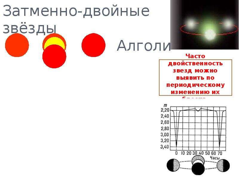 Затменно переменные звезды презентация