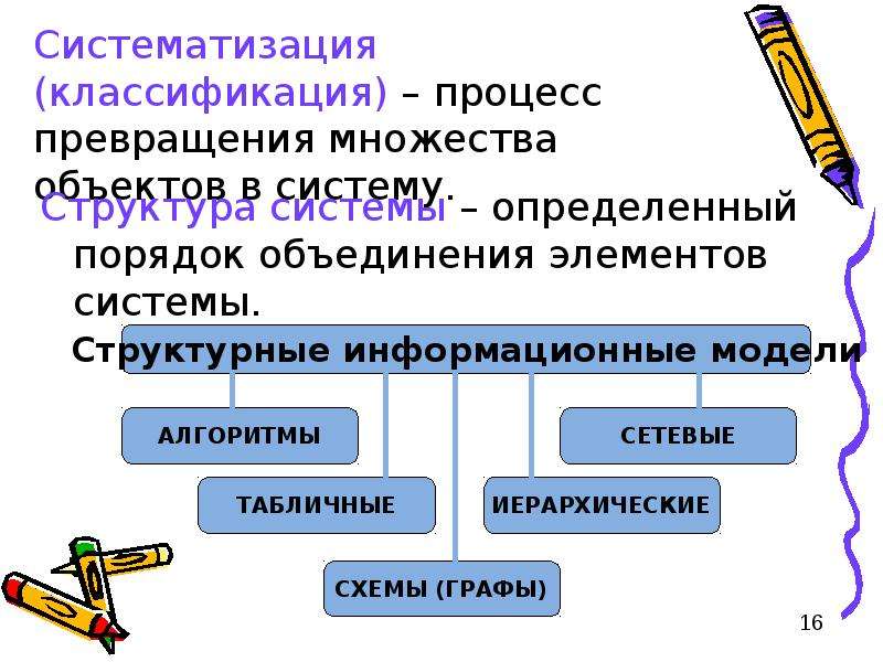 Порядок объединения элементов. Классификация и систематизация. Систематизация и классификация отличия. Классификация кодификации. Классификация и систематизация примеры.