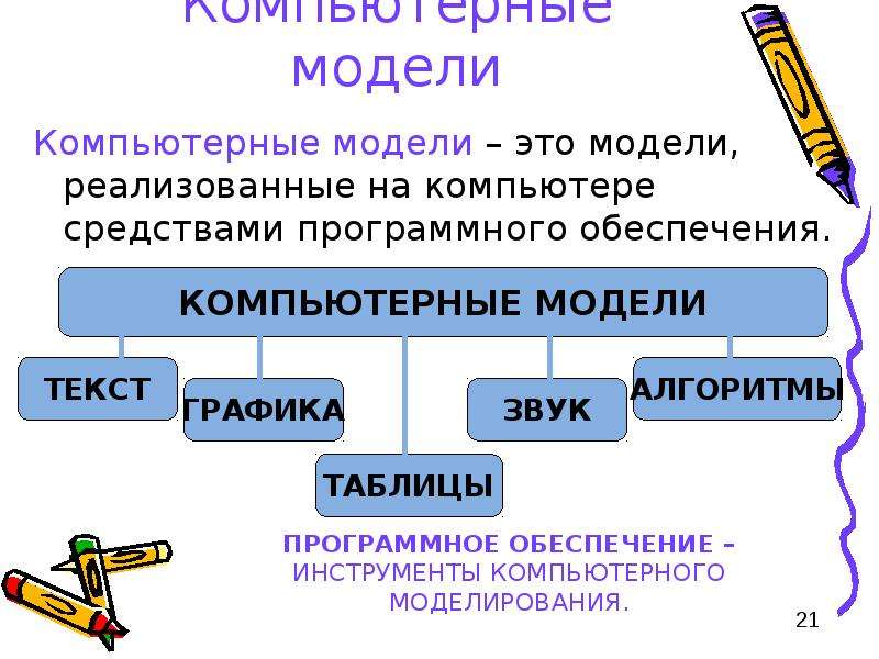 Примеры использования компьютерных моделей. Типы компьютерных моделей. Виды компьютерного моделирования таблица. «Компьютерные модели и моделирование».