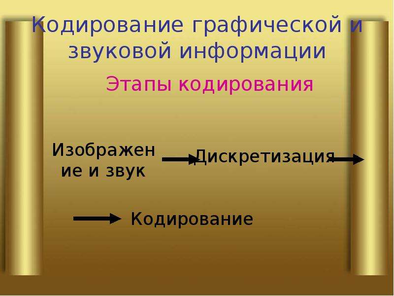 Кодировка языков. Кодирование графической информации и звуковой информации. Кодирование графических данных и звуковой информации. Этапы кодирования информации. Кодирование графической информации 10 класс формулы.