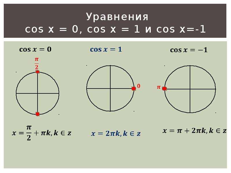 Уравнения cos x = 0, cos x = 1 и cos x=-1. Простейшие тригонометрические ур...